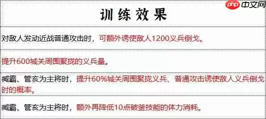 青州军制霸战场全解析：地形天气皆利器，破釜沉舟显神威