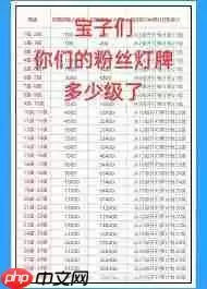 抖音粉丝灯牌升到12级要多久