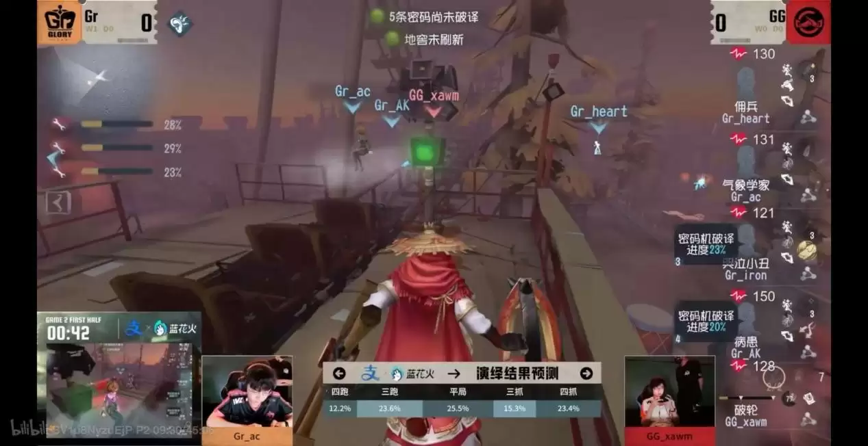 新锐冲击！TE_kesy黑马前锋技惊四座！《第五人格》2025夏季赛第三周赛报发布