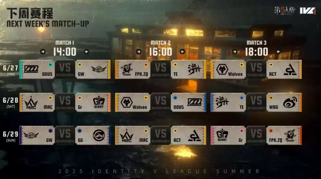 新锐冲击！TE_kesy黑马前锋技惊四座！《第五人格》2025夏季赛第三周赛报发布