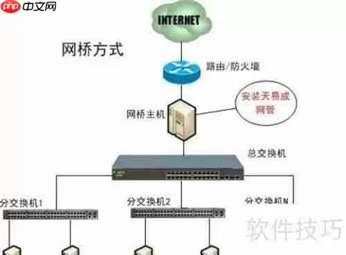 天易成网管软件网桥方式设置方法
