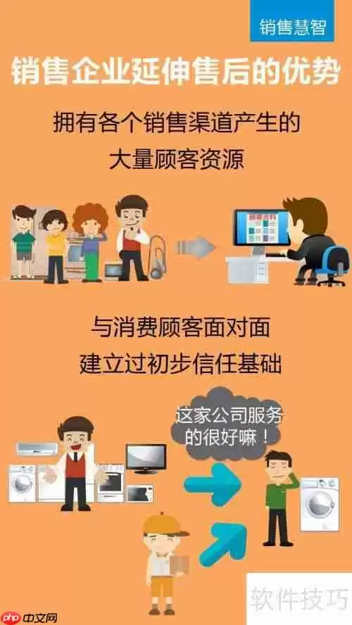 家电经销商如何实现售后持续盈利？