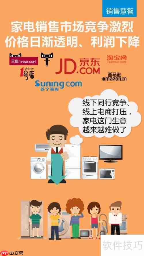 家电经销商如何实现售后持续盈利？