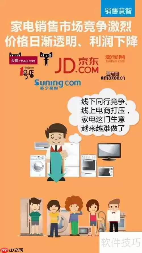 家电经销商如何实现售后持续盈利？