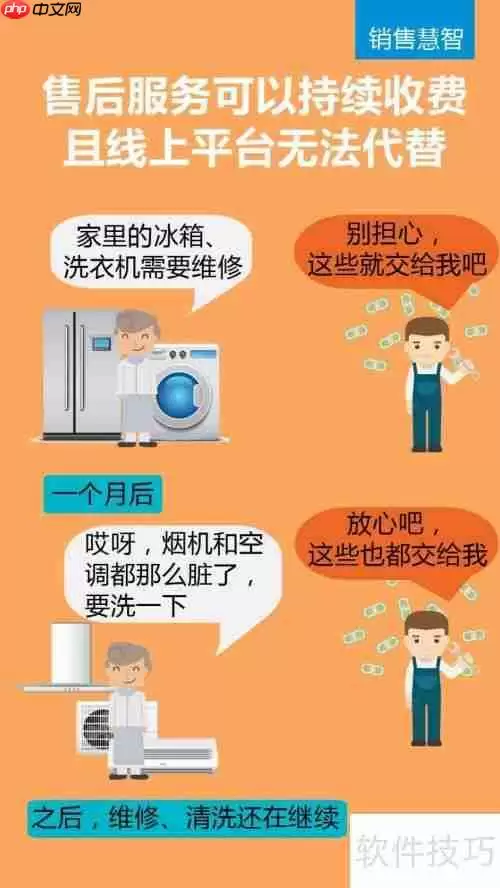 家电经销商如何实现售后持续盈利？