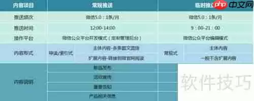 房地产微信营销:微e宝的制胜策略