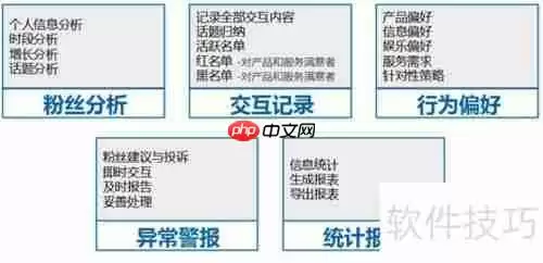 房地产微信营销:微e宝的制胜策略