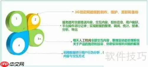 房地产微信营销:微e宝的制胜策略