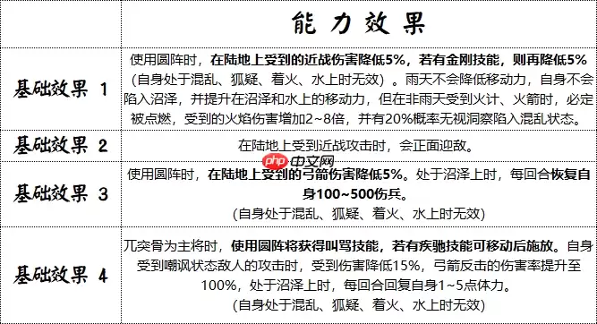 藤甲军制霸战场！沼泽无敌之躯，火焰克星觉醒