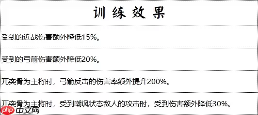 藤甲军制霸战场！沼泽无敌之躯，火焰克星觉醒