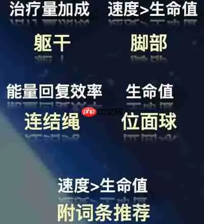 崩坏星穹铁道白露终极配装指南：奶龙娘养成秘籍