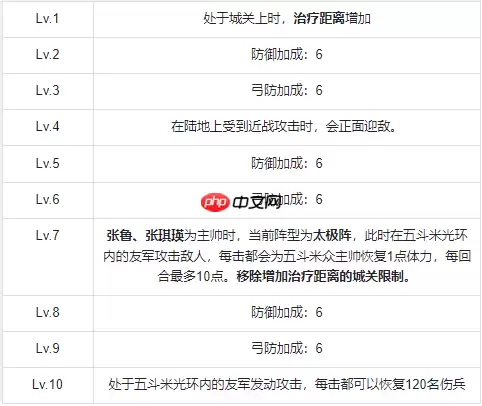 群雄时代五斗米众终极指南：治疗霸主解锁与实战全解析