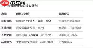 腾讯会议网络研讨会和普通会议的区别 腾讯会议网络研讨会怎么关闭麦克风