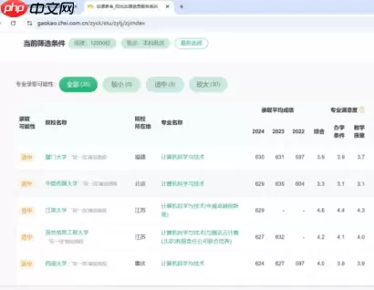 阳光高考模拟志愿填报入口在哪里 2025阳光高考网模拟志愿填报怎么填流程图