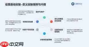 抖音私信自动回复如何修改内容