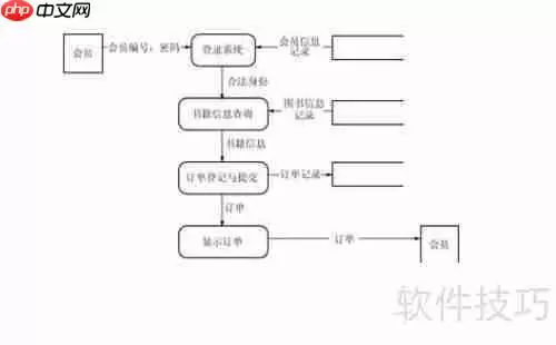 Visio绘制网上书店系统数据流图