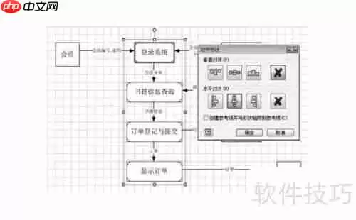 Visio绘制网上书店系统数据流图