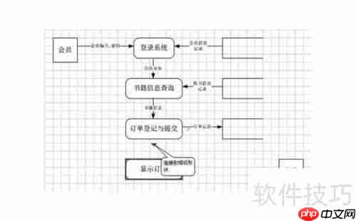 Visio绘制网上书店系统数据流图