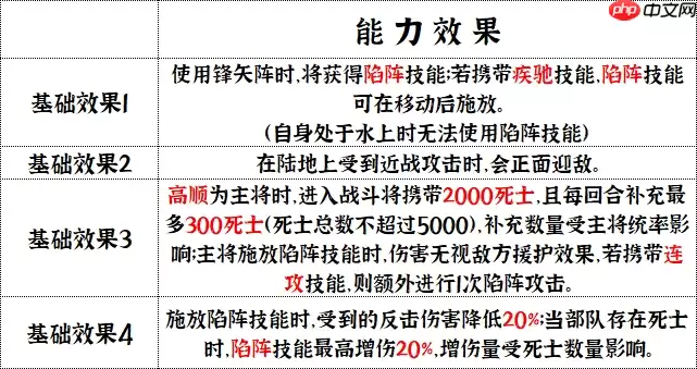 群雄时代陷阵营深度解析 地形战场破阵战术全公开