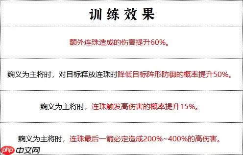 群雄时代先登营全面解锁！揭秘麴义麾下破甲神射手的制胜法则