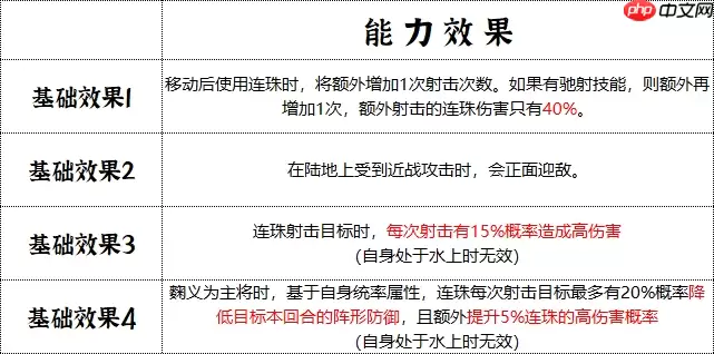 群雄时代先登营全面解锁！揭秘麴义麾下破甲神射手的制胜法则
