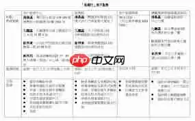 易车如何关闭评论通知