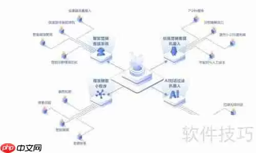 如何选择合适的在线客服系统？