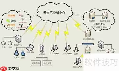 云POS系统:定义与优势解析