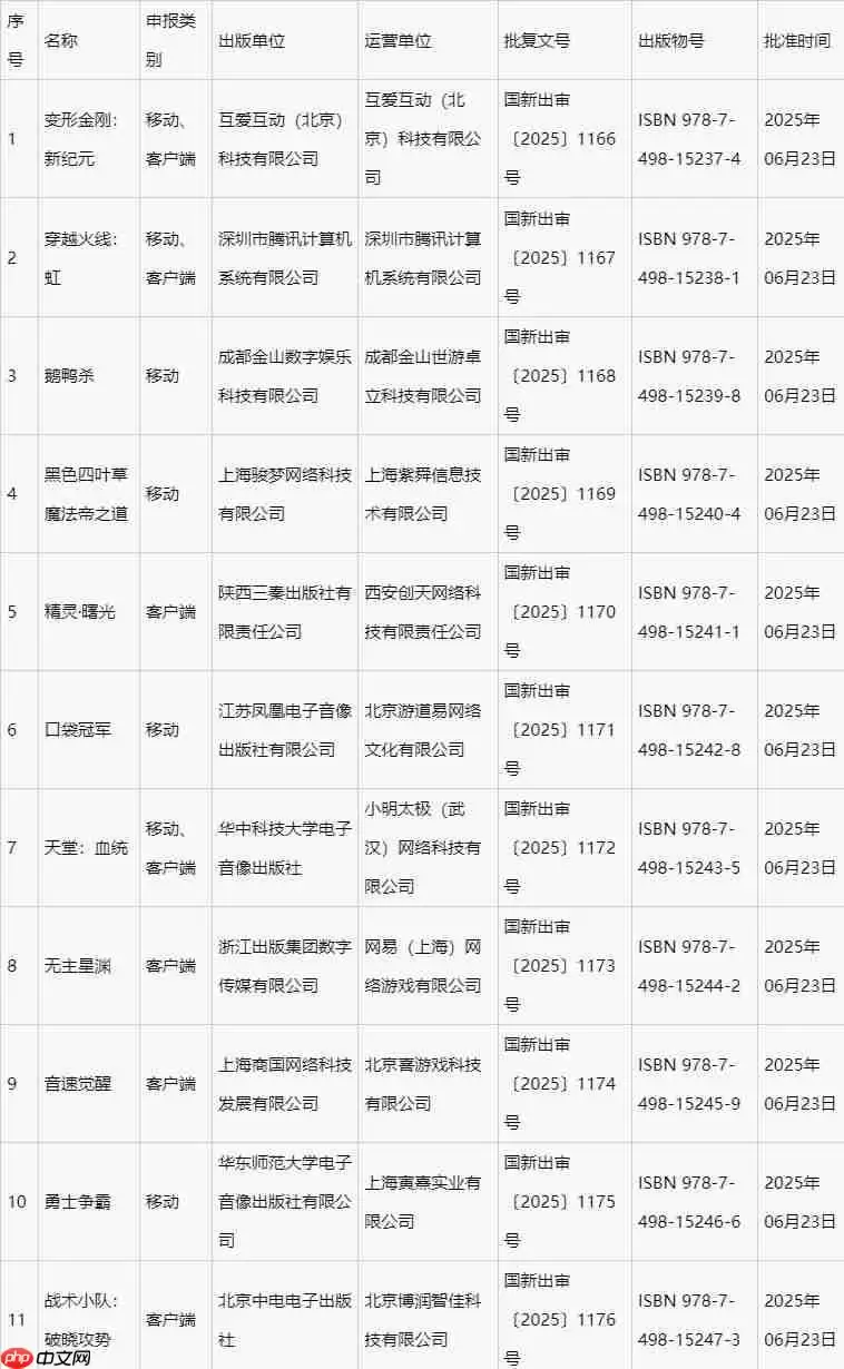 2025年6月进口+国产游戏版号发布！