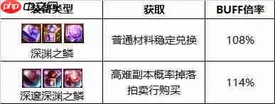 dnf110版本暗枪士buff换什么-暗枪士110版本buff换装推荐