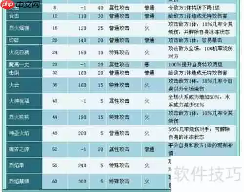 奥拉星伊符利特技能解析与获取途径