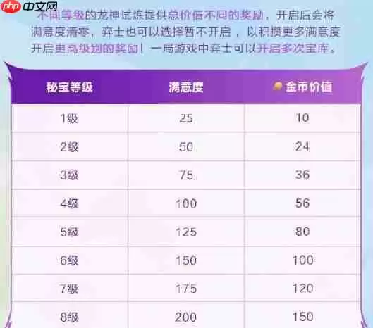 金铲铲之战巨龙之巢限时回归！全新龙神登场 满屏金币暴击来袭