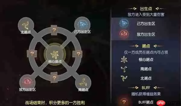 战神遗迹PVP龙战养成攻略