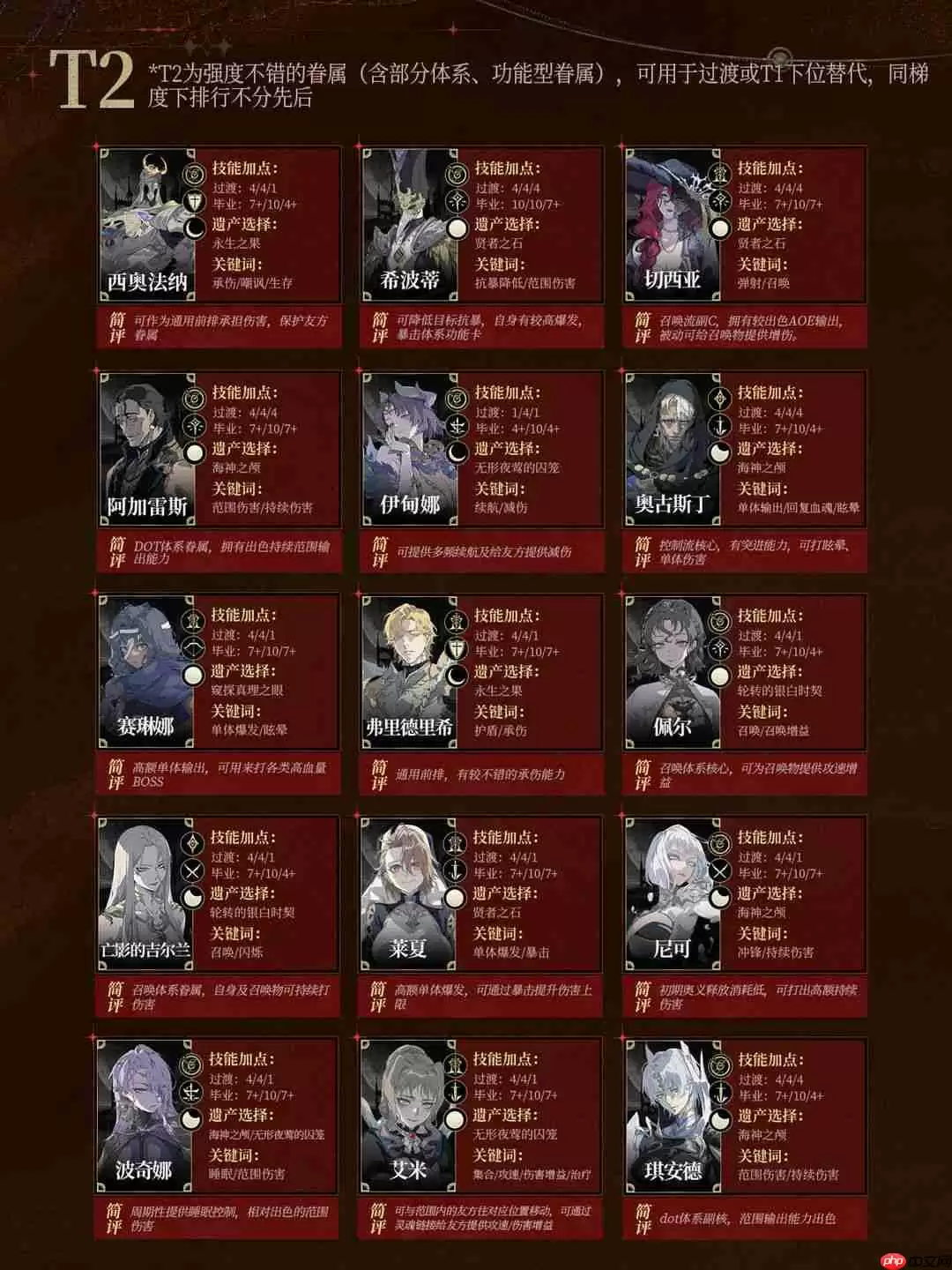 银与绯职业节奏榜