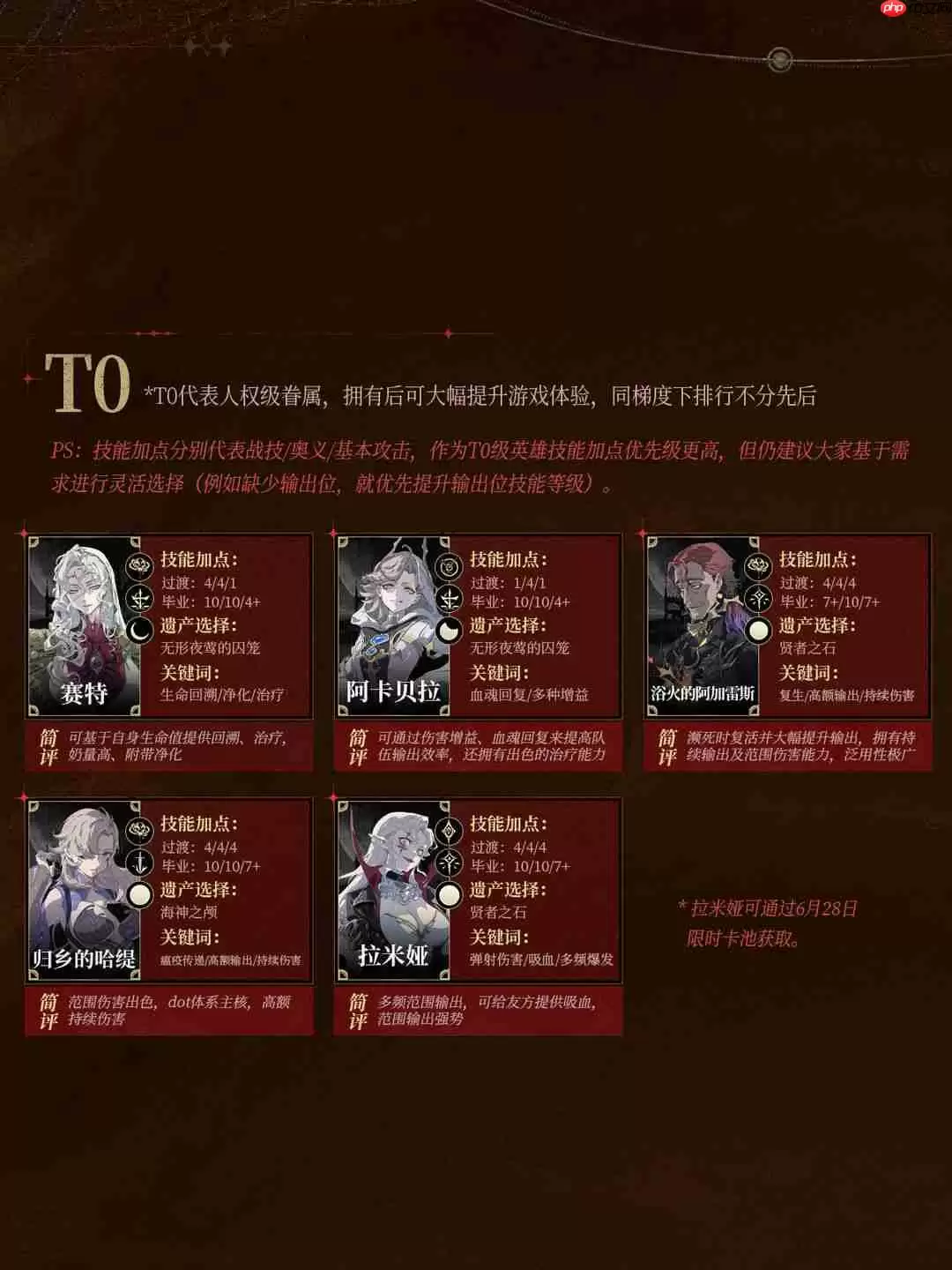 银与绯职业节奏榜