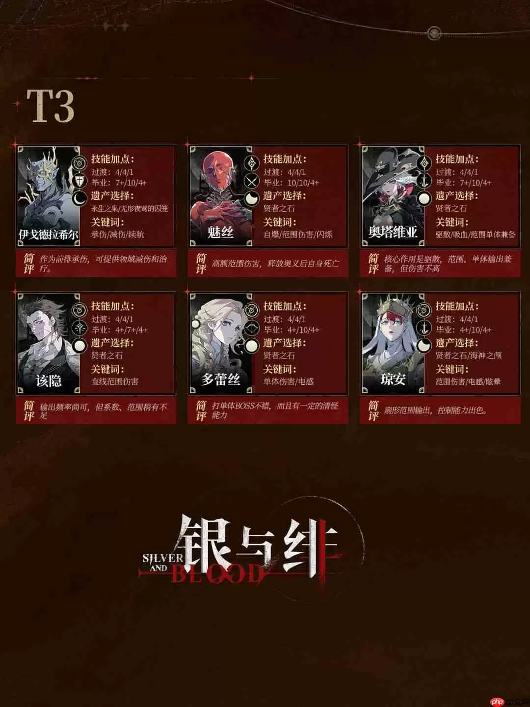 银与绯职业节奏榜