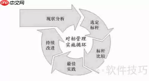 企业中长期发展战略规划的编制方法与技巧解析