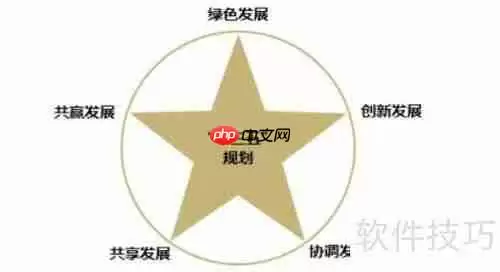 企业中长期发展战略规划的编制方法与技巧解析