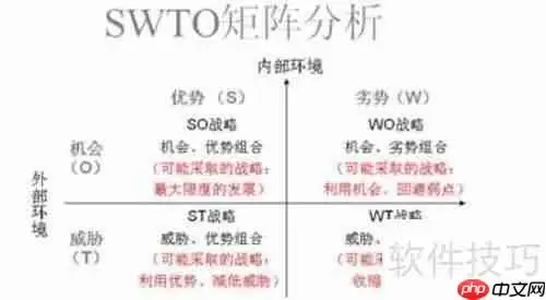 企业中长期发展战略规划的编制方法与技巧解析