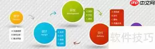 软件开发学习路径：从零基础到精通必备技能