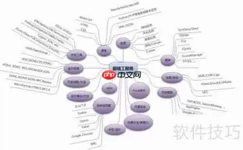 软件开发学习路径：从零基础到精通必备技能