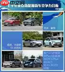 如何在汽车之家看购车花费