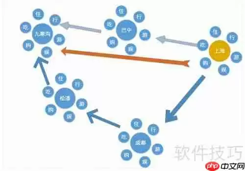 旅行社还需要建设旅游网站吗?