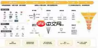 求索客户管理系统新增联系活动功能怎么用
