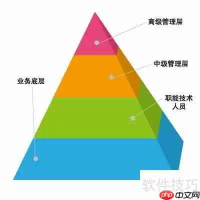 中小规模企业为何偏爱CRM客户管理系统?