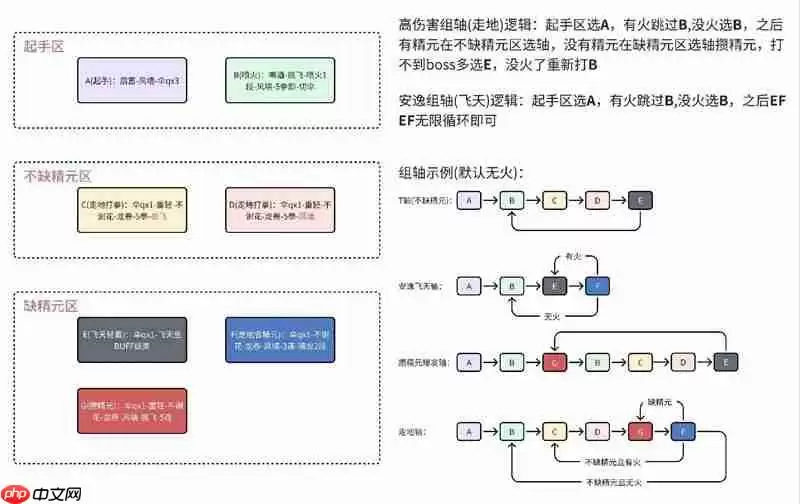 燕云十六声91版本 牵丝玉竞速应该怎么玩攻略