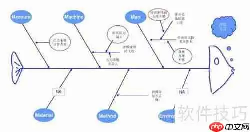 掌握发生异常处理的三个关键步骤