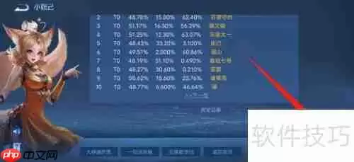 王者荣耀:如何培养顶尖游戏意识?