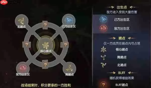 战神遗迹三军争霸攻略