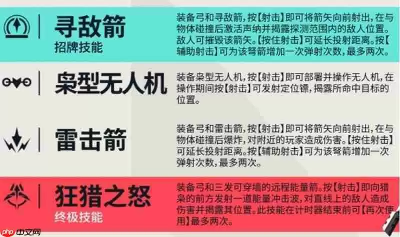 无畏契约猎枭有什么技能 猎枭技能效果详解